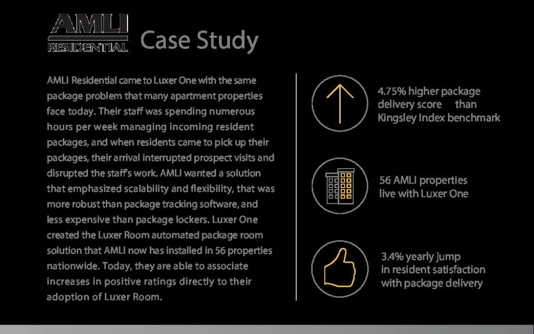Lockourier – AMLI – MariaBanks – LuxerRoom – CaseStudy